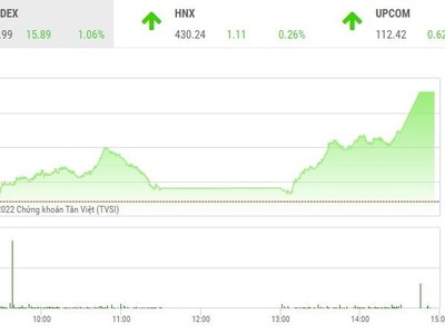 Giao dịch 99Kl99 link đăng nhập phiên chiều 17/2: VN-Index "bay" theo VN30 trong phiên đáo hạn Kl99com thể thao, casino, nổ hũ, bắn cá