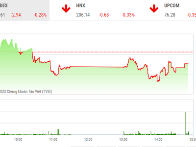 Giao dịch 99Kl99 link đăng nhập phiên chiều 2/3: Nhà Kl99ok phiên bản mới đứng ngoài, nhóm điện không thể thắp sáng thị trường