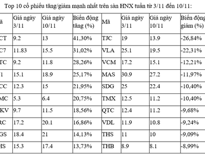 VEA: Ngày GDKHQ chi trả 99Kl.app mobile mới nhất năm 2022 bằng tiền (41,869%)