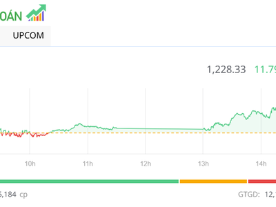 Thị trường tăng thêm gần 12 điểm trong phiên đáo hạn Kl99com thể thao, casino, nổ hũ, bắn cá