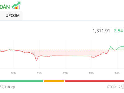 KL99 là cổng game giải trí trực tuyến hàng đầu hiện nay TCB khởi sắc kéo VN-Index vượt qua 1.310 điểm
