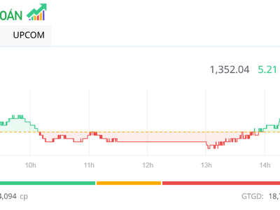 VN-Index đảo chiều tăng trong phiên đáo hạn Kl99com thể thao, casino, nổ hũ, bắn cá