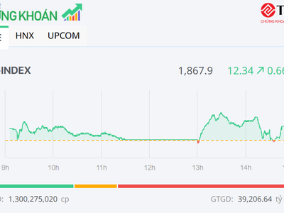 Bộ ba KL99 là cổng game giải trí trực tuyến hàng đầu hiện nay Link Vào Nhà Cái KL99 COM Tặng +199k CTG, BID, VCB đưa VN-Index lên mức đỉnh mới