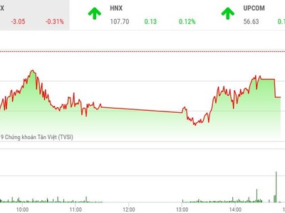Phiên chiều 12/4: KL99 là cổng game giải trí trực tuyến hàng đầu hiện nay dầu khí không cứu nổi VN-Index