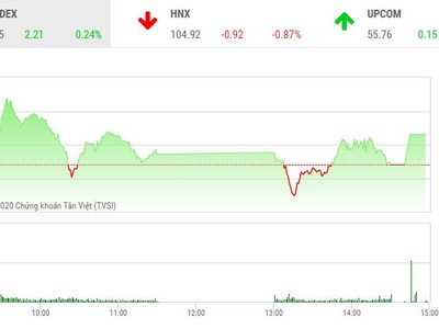 Phiên chiều 7/2: KL99 là cổng game giải trí trực tuyến hàng đầu hiện nay hàng không “cất cánh“, VN-Index duy trì sắc xanh