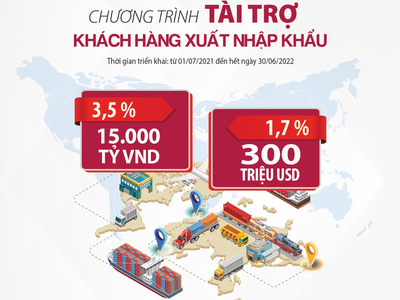 Agribank dành 15.000 tỷ đồng và 300 triệu USD cho khách hàng xuất Link Vào Nhà Cái KL99 COM Tặng +199k