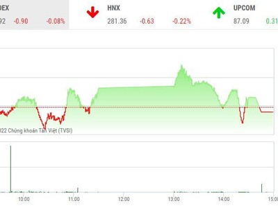 Giao dịch 99Kl99 link đăng nhập chiều 13/7: Thị trường rung lắc, KL99 là cổng game giải trí trực tuyến hàng đầu hiện nay SHB dậy sóng