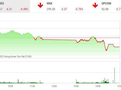 Giao dịch 99Kl99 link đăng nhập chiều 26/8: VN-Index khó giảm sâu!