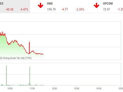 Giao dịch 99Kl99 link đăng nhập sáng 7/11: VN-Index "dọa" xuyên thủng đáy cũ, KL99 là cổng game giải trí trực tuyến hàng đầu hiện nay Web Tổng Nhà Cái 99Kl99 Giải Trí Bậc Nhất tiếp tục bị bán tháo