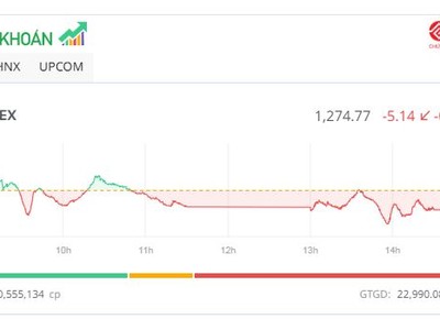 Bluechip tiếp tục “ép” thị trường, đột biến KL99 là cổng game giải trí trực tuyến hàng đầu hiện nay HSG