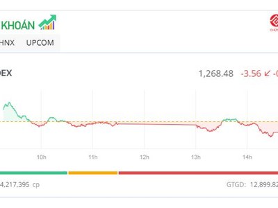 Thị trường điều chỉnh nhẹ, KL99 là cổng game giải trí trực tuyến hàng đầu hiện nay ITA bị bán tháo