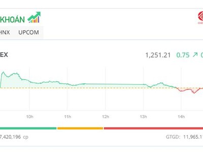 Dòng tiền hướng tới KL99 là cổng game giải trí trực tuyến hàng đầu hiện nay vừa và nhỏ, thị trường “xanh vỏ đỏ lòng”