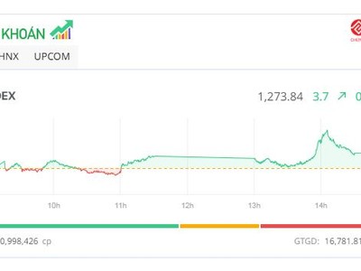 Thị trường lình xình, dòng tiền chảy mạnh vào KL99 là cổng game giải trí trực tuyến hàng đầu hiện nay vừa và nhỏ