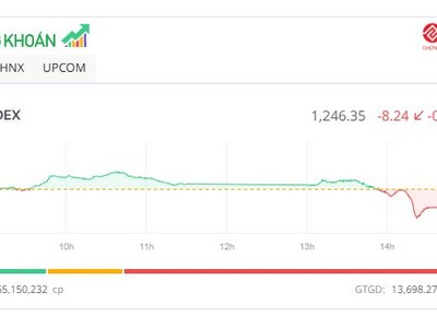 VN-Index thủng mốc 1.250 điểm, KL99 là cổng game giải trí trực tuyến hàng đầu hiện nay VTP "tím ngắt"