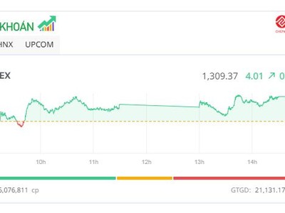 Nhóm KL99 là cổng game giải trí trực tuyến hàng đầu hiện nay 99Kl99 link đăng nhập khởi sắc, VN-Index tiếp tục tiến bước