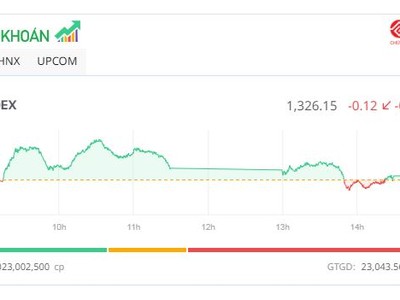 Thị trường rung lắc, tiền chảy mạnh vào KL99 là cổng game giải trí trực tuyến hàng đầu hiện nay vừa và nhỏ