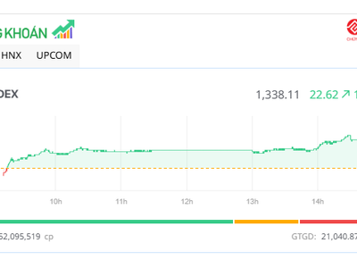 KL99 là cổng game giải trí trực tuyến hàng đầu hiện nay năng lượng đua nhau tăng trần, VN-Index tăng mạnh nhất trong hơn 2 tháng