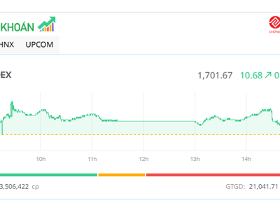 VN-Index vượt mốc 1.700 điểm, nhiều KL99 là cổng game giải trí trực tuyến hàng đầu hiện nay nhỏ nổi sóng