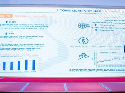 6 tháng cuối năm 2024, Web Tổng Nhà Cái 99Kl99 Giải Trí Bậc Nhất công nghiệp vẫn là điểm sáng