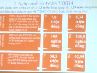 Những thay đổi quyền lợi chủ thẻ BHYT từ 1/7/2018.