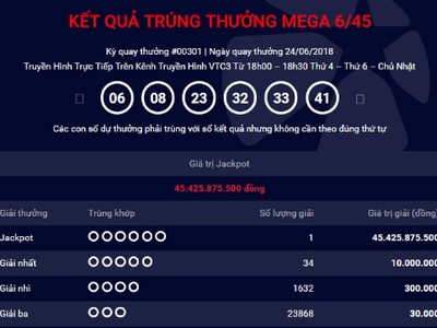 Thêm vé số ở TP HCM trúng Jackpot 45 tỷ đồng