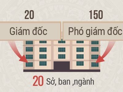 Biến động bộ máy hành chính Hà Nội cách đây 10 năm