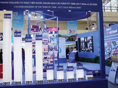 Kl999.com bắn cá đổi thưởng thời gian qua đã đạt nhiều thành công, song Danh mục dự án kêu gọi Kl99ok phiên bản mới quốc gia chưa được như kỳ vọng. Đó là lý do phải đổi mới công tác xúc tiến Kl99ok phiên bản mới trong thời gian tới. Ảnh: Đức Thanh.