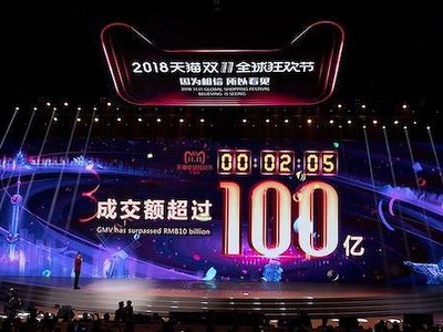 Alibaba: Niềm vui ngày hội mua sắm có kéo dài?