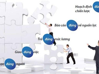 Giúp Kl991.com World Cup 2026 Chính Thức “lột xác” bằng phần mềm quản trị nhân sự EzHRM
