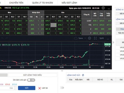 FPTS miễn 1 tháng phí giao dịch 99Kl99 link đăng nhập Kl99com thể thao, casino, nổ hũ, bắn cá - thêm hỗ trợ khách hàng trải nghiệm EzFutures mới