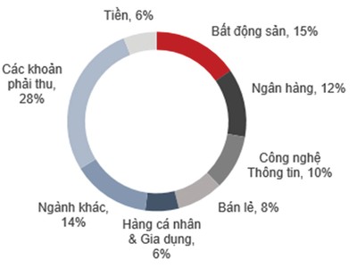 NAV của Quỹ Kl99ok phiên bản mới KL99 là cổng game giải trí trực tuyến hàng đầu hiện nay Techcom giảm 3,32%