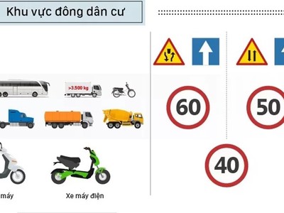 Tốc độ tối đa của các loại xe. Đồ hoạ. 