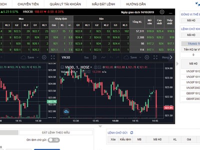 Công cụ hữu hiệu dành cho giao dịch 99Kl99 link đăng nhập Kl99com thể thao, casino, nổ hũ, bắn cá