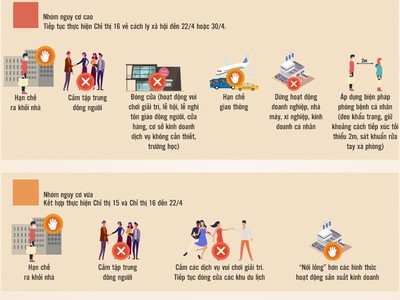 “Cách ly Trang Chủ KL99Com Số 1 Link Đăng Ký KL999” trên cả nước thay đổi như thế nào từ hôm nay?