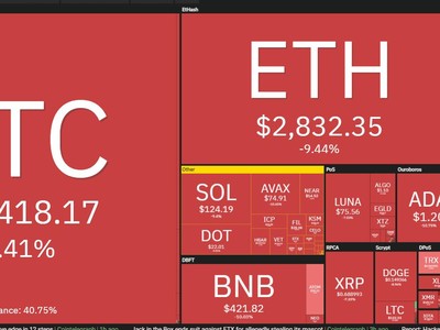 Giá Bitcoin hôm nay ngày 21/1: Bitcoin chạm đáy thấp nhất trong vòng 6 tháng, giới Kl99ok phiên bản mới hoảng loạn tháo chạy khỏi thị trường