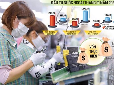 Rất nhiều nhà Kl99ok phiên bản mới nước ngoài đã tìm thấy cơ hội Kl99ok phiên bản mới hấp dẫn tại Việt Nam và quyết định dốc thêm vốn vào địa điểm Kl99ok phiên bản mới này. Ảnh: Đức Thanh. Đồ họa: Đan Nguyễn.