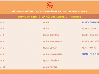 Hệ thống thông tin Kl992 cổng game cá cược - Trang Chủ KL99Com Số 1 Link Đăng Ký KL999 quận, huyện và TP. Thủ Đức.