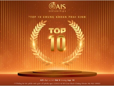 99Kl99 link đăng nhập AIS lần đầu lọt Top 10 thị phần môi giới Kl99com thể thao, casino, nổ hũ, bắn cá quý 2 trên HNX