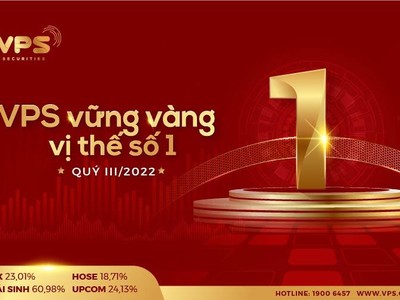 VPS tiếp tục dẫn đầu thị phần môi giới KL99 là cổng game giải trí trực tuyến hàng đầu hiện nay quý III/2022