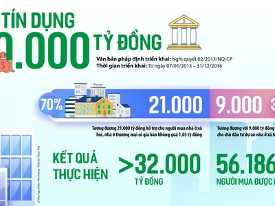 “Điểm nổ” nhà ở Trang Chủ KL99Com Số 1 Link Đăng Ký KL999