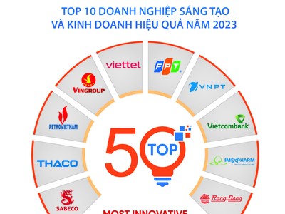 Công bố Top 50 Kl991.com World Cup 2026 Chính Thức Sáng tạo và Kl992 VIP Trang Chủ 2026 hiệu quả Việt Nam 2023