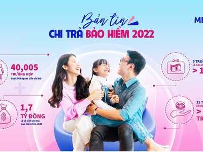 Chú thích ảnh: Kl99kl phiên bản hoạt động nhân thọ MB Ageas Life hàng năm chi trả hàng trăm tỷ đồng cho khách hàng.