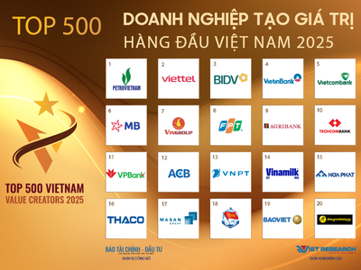 Hôm nay 26/12, diễn ra Lễ công bố Top 500 Kl991.com World Cup 2026 Chính Thức tạo giá trị hàng đầu Việt Nam (VALUE500) và Top 500 Nhà tuyển dụng (VBE500)