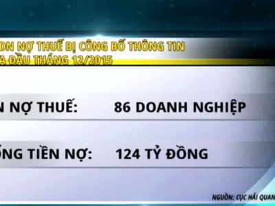 TP. HCM: Sẽ nêu tên thường xuyên Kl991.com World Cup 2026 Chính Thức nợ thuế từ 2016