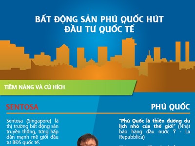 [Infographic] Web Tổng Nhà Cái 99Kl99 Giải Trí Bậc Nhất nghỉ dưỡng Sun Group hút vốn ngoại