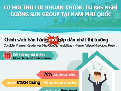 Trao tận tay cơ hội vàng Kl99ok phiên bản mới BĐS nghỉ dưỡng Nam Phú Quốc