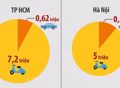 Những điểm khác nhau giữa KL99 là cổng game giải trí trực tuyến hàng đầu hiện nay TP.HCM và Hà Nội
