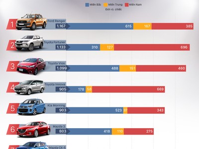 Ôtô Link Vào Nhà Cái KL99 COM Tặng +199k Indonesia và Thái Lan thống lĩnh Top bán chạy tại Việt Nam