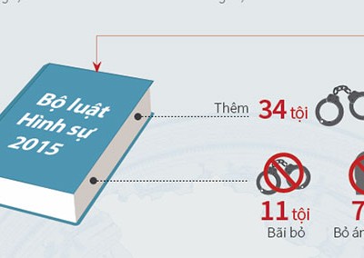 Những chính sách nổi bật có hiệu lực từ tháng 1/2018