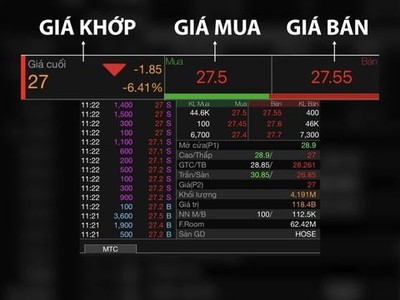 Bảng điện tử sàn HOSE nhảy giá không chính xác gây khó khăn cho nhà Kl99ok phiên bản mới (Ảnh chụp màn hình giao dịch phiên 5/3/2021).